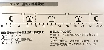 オイルヒーター タイマー設定
